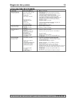 Preview for 12 page of Flotec FP0S2450A-08 Owner'S Manual