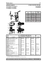 Предварительный просмотр 17 страницы Flotec FP0S2450A-08 Owner'S Manual