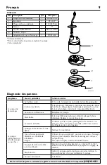 Предварительный просмотр 9 страницы Flotec FP0S2600X Owner'S Manual