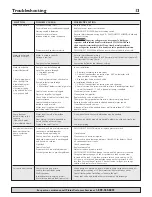 Preview for 13 page of Flotec FP4200 Series Owner'S Manual