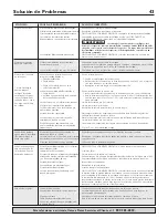 Preview for 43 page of Flotec FP4200 Series Owner'S Manual