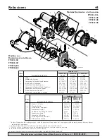 Preview for 44 page of Flotec FP4200 Series Owner'S Manual