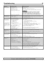 Preview for 13 page of Flotec FP4432-01 Owner'S Manual