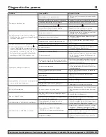 Preview for 18 page of Flotec FP5010 Owner'S Manual