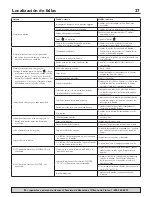 Preview for 27 page of Flotec FP5010 Owner'S Manual