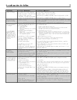 Предварительный просмотр 7 страницы Flotec FP6005 Owner'S Manual