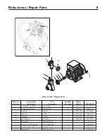 Предварительный просмотр 8 страницы Flotec FP6005 Owner'S Manual