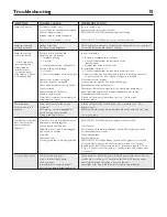 Preview for 15 page of Flotec FP6005 Owner'S Manual