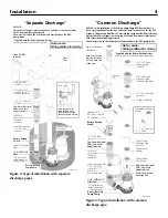 Предварительный просмотр 4 страницы Flotec FPDC30 Owner'S Manual