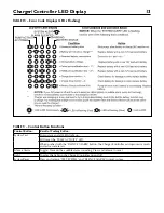 Предварительный просмотр 13 страницы Flotec FPDC30 Owner'S Manual