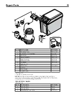 Предварительный просмотр 15 страницы Flotec FPDC30 Owner'S Manual