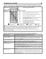 Предварительный просмотр 42 страницы Flotec FPDC30 Owner'S Manual