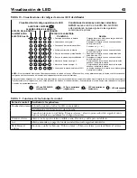 Предварительный просмотр 43 страницы Flotec FPDC30 Owner'S Manual