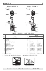 Preview for 6 page of Flotec FPPM3600D-09 Owner'S Manual