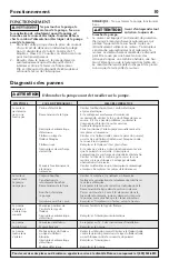 Preview for 10 page of Flotec FPPM3600D-09 Owner'S Manual