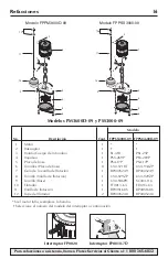 Preview for 16 page of Flotec FPPM3600D-09 Owner'S Manual