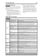 Preview for 10 page of Flotec FPPM3600D Owner'S Manual