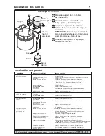 Предварительный просмотр 9 страницы Flotec FPSC2150A Owner'S Manual