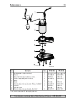 Предварительный просмотр 15 страницы Flotec FPSC2150A Owner'S Manual