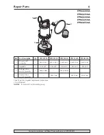 Предварительный просмотр 6 страницы Flotec FPSC2200A Owner'S Manual