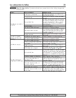 Preview for 23 page of Flotec FPSC2200A Owner'S Manual