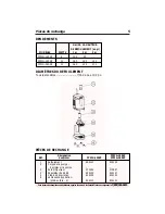 Preview for 5 page of Flotec FPWG-145SP Owner'S Manual