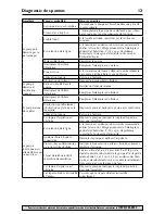 Preview for 12 page of Flotec FPZS50RP Owner'S Manual