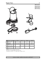 Preview for 6 page of Flotec FPZT7300 Owner'S Manual