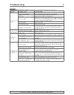 Preview for 7 page of Flotec FPZT7300 Owner'S Manual