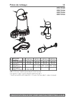 Preview for 14 page of Flotec FPZT7300 Owner'S Manual