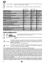 Preview for 28 page of Flotec MULTIMAX 12 K Use And Maintenance Manual