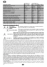 Preview for 72 page of Flotec MULTIMAX 12 K Use And Maintenance Manual