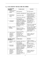 Preview for 101 page of Flotec N4151080 Owner'S Manual