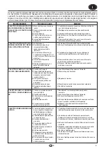 Предварительный просмотр 7 страницы Flotec SCM 4 PLUS 115/122 Use And Maintenance Manual