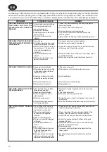 Предварительный просмотр 12 страницы Flotec SCM 4 PLUS 115/122 Use And Maintenance Manual