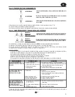 Предварительный просмотр 17 страницы Flotec SUB 6S Use And Maintenance Manual