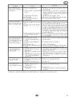 Предварительный просмотр 17 страницы Flotec WATERPRESS 1000 Use And Maintenance Manual