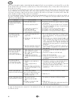 Предварительный просмотр 32 страницы Flotec WATERPRESS 1000 Use And Maintenance Manual