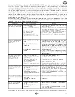 Предварительный просмотр 37 страницы Flotec WATERPRESS 1000 Use And Maintenance Manual