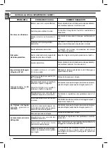 Предварительный просмотр 11 страницы Flott PBS 150 ST Instructions For Use And Maintenance Manual