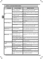 Preview for 29 page of Flott PBS 150 ST Instructions For Use And Maintenance Manual