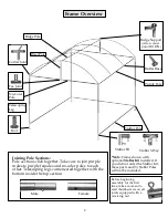 Preview for 2 page of Flourish TRIMLINE CANOPY 10' x 10' Instructions For Assembly