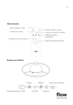 Preview for 19 page of Flow Amsterdam 1705027 User Manual