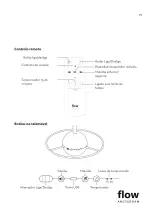 Preview for 29 page of Flow Amsterdam 1705027 User Manual