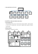 Предварительный просмотр 6 страницы Flow Controller Systems FCS KA-DISP Operation Manual