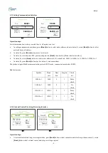 Preview for 7 page of Flow Controller Systems FCS KA1 Operation Manual