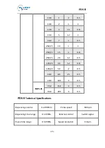 Preview for 18 page of Flow Controller Systems FCS PDS II Product Manual