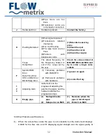 Preview for 36 page of FLOW metrix Safsonic P User Manual