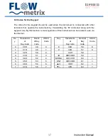 Preview for 41 page of FLOW metrix Safsonic P User Manual