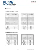 Preview for 44 page of FLOW metrix Safsonic P User Manual